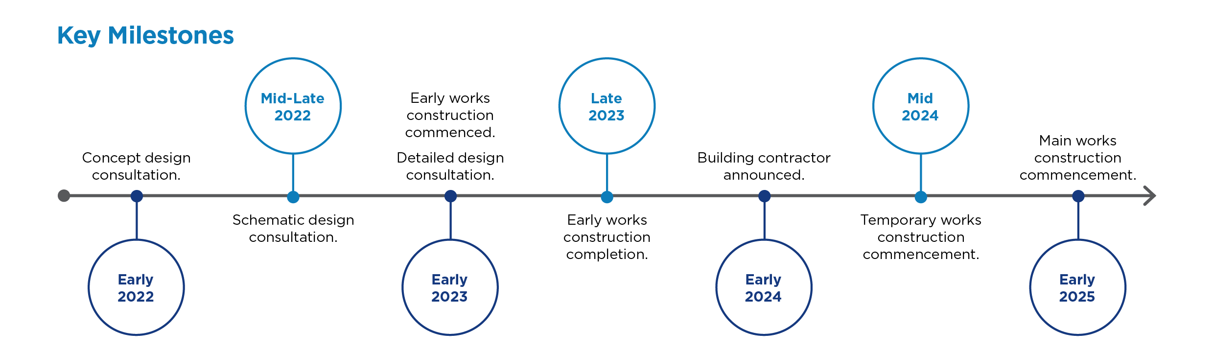 https://www.rydehospitalredevelopment.health.nsw.gov.au/getmedia/5335dae8-0c9d-4a16-a283-4a9c2adfd223/240315_Ryde_Timeline-Update_Mar24.png.aspx